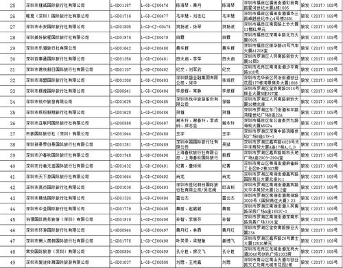 國家旅游局許可67家旅行社經營出境游業務，旅行社經營行業迎來新機遇